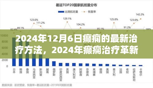 2024年癲癇治療革新，最新療法探討與觀點分析