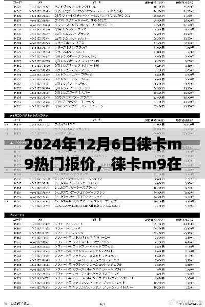 2024年12月6日徠卡M9熱門報價深度解析，不同觀點(diǎn)與個人立場探討