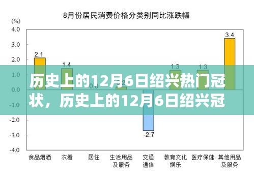 歷史上的12月6日紹興冠狀風云，探尋值得銘記的瞬間