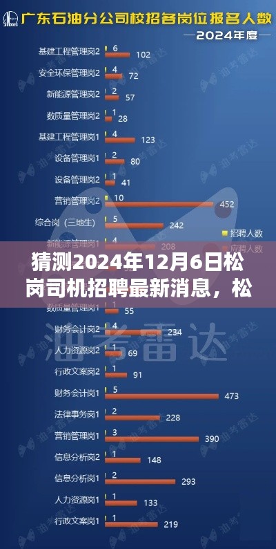 松崗司機(jī)招聘最新消息預(yù)測(cè)及分析，揭秘2024年12月6日的最新動(dòng)態(tài)