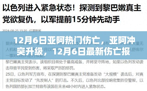 亞阿沖突升級，最新傷亡報告及關注要點解析（12月6日）