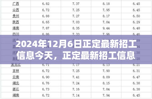 2024年12月6日正定最新招工信息更新，崗位大放送，未來從這里起航