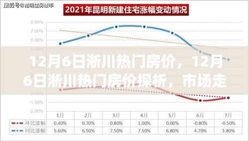 12月6日淅川熱門房價探析，市場走勢與個人立場博弈