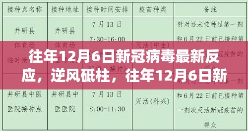 逆風(fēng)砥柱，往年12月6日新冠病毒最新反應(yīng)與成長之路