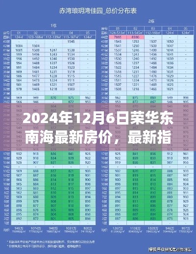 榮華南沿海房?jī)r(jià)全攻略，最新房?jī)r(jià)與指南（2024年12月版）