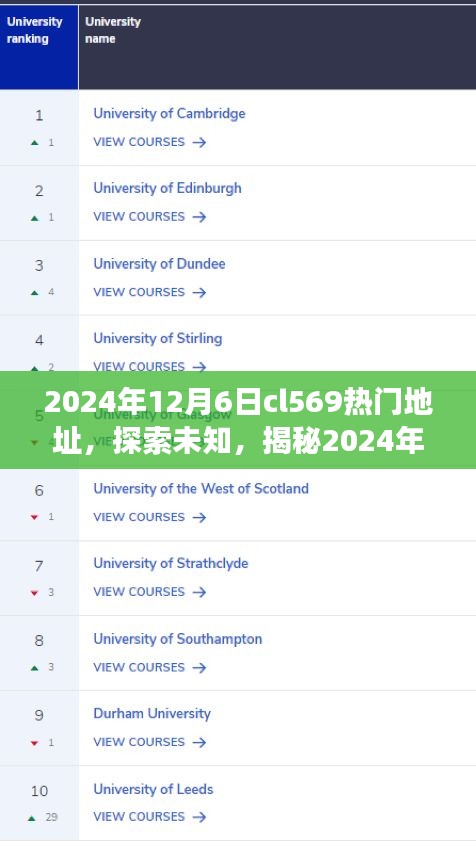 揭秘，2024年12月6日cl569熱門地址背后的故事與探索之旅