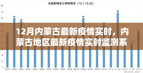 內(nèi)蒙古最新疫情實時動態(tài)與監(jiān)測系統(tǒng)深度評測