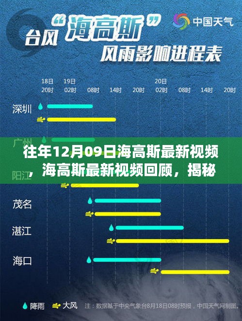 揭秘往年科技巨浪，海高斯最新視頻回顧與前瞻（往年12月09日）