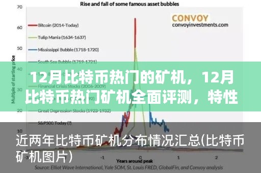 12月比特幣熱門礦機全面評測，特性、體驗、競爭分析與用戶群體深度剖析