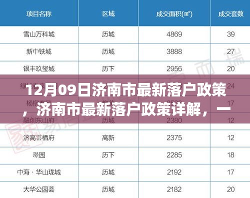 濟(jì)南市最新落戶政策詳解，一步步教你如何成功落戶濟(jì)南（全攻略）