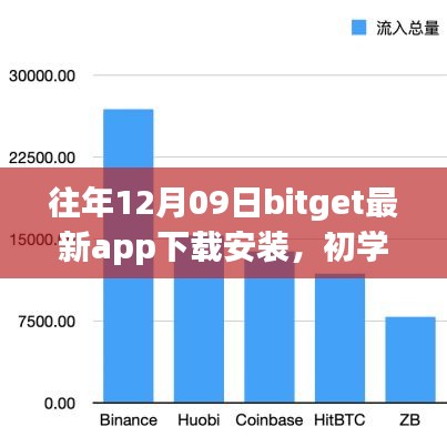 往年12月09日BitGet最新App下載安裝全攻略，初學(xué)者與進(jìn)階用戶的必備指南