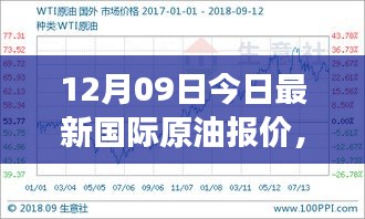 油價波動背后的暖心故事，國際原油報價與溫馨時光