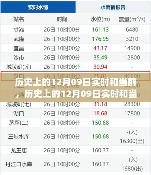 歷史上的12月09日，多重維度的深度解讀與實(shí)時觀察