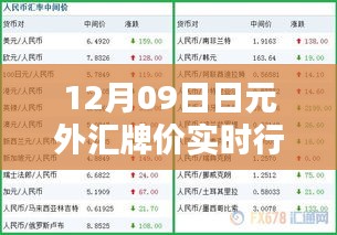 最新日元外匯牌價行情解析，實時動態(tài)與全面評測