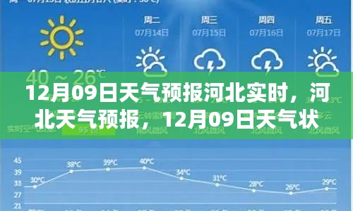 河北天氣預報深度解析，12月09日天氣狀況實時播報