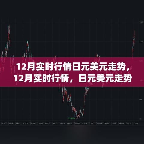 12月日元美元走勢實時分析，行情解讀與交易策略指南