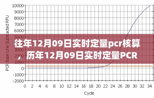 歷年與實時定量PCR核算技術(shù)深度解析，從實踐角度探討PCR核算技術(shù)演變與深度應用