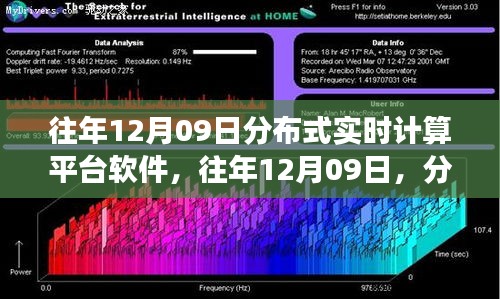 分布式實時計算平臺軟件的革新與發(fā)展歷程，歷年12月09日的回顧與展望