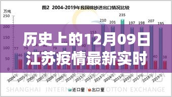 歷史上的12月09日江蘇疫情最新實時統(tǒng)計，全面分析與深度評測報告