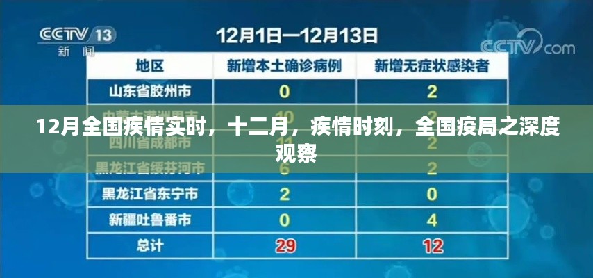 12月全國疫情實(shí)時深度觀察，全國疫局之最新態(tài)勢