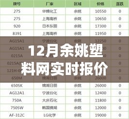 12月余姚塑料網(wǎng)實(shí)時報價查詢，全面評測與詳細(xì)介紹