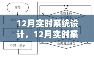 深入探究與觀點(diǎn)闡述，12月實(shí)時(shí)系統(tǒng)設(shè)計(jì)詳解