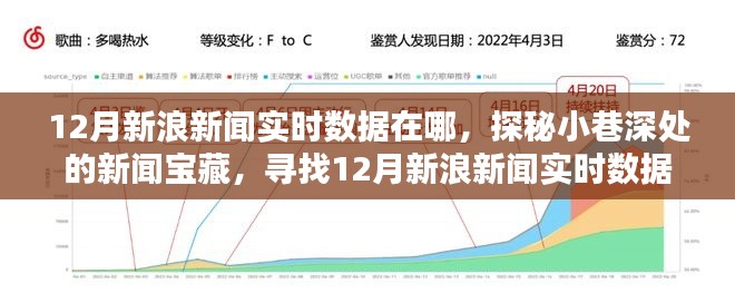 探秘小巷深處的新聞寶藏，揭秘12月新浪新聞實(shí)時(shí)數(shù)據(jù)秘密據(jù)點(diǎn)