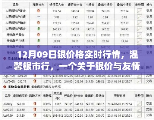 溫馨銀市行，銀價實時行情與友情交織的日常故事