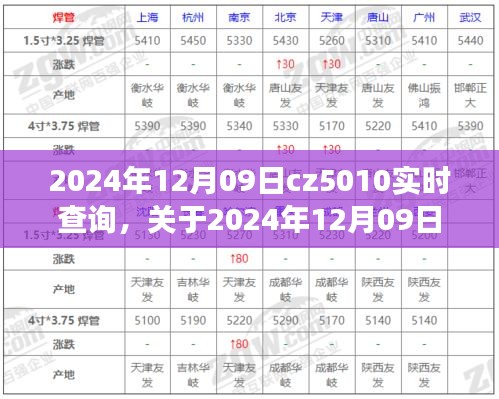 關(guān)于CZ5010航班在2024年12月09日的實(shí)時(shí)查詢?nèi)娼馕? class=