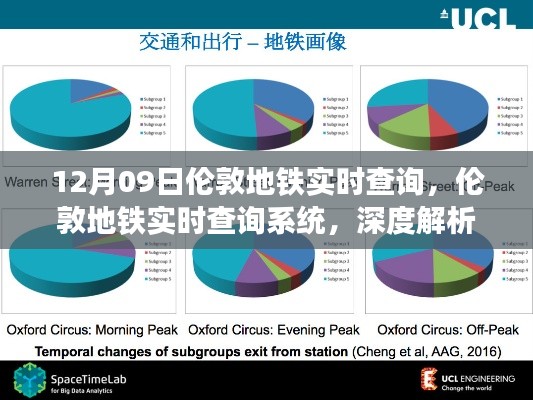 倫敦地鐵實時查詢系統(tǒng)深度解析與影響，以12月09日的觀察視角