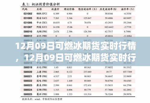 12月09日可燃冰期貨實(shí)時(shí)行情詳解與交易策略指南