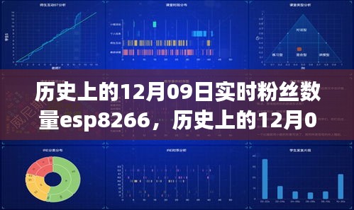 歷史上的12月09日Esp8266實(shí)時(shí)粉絲數(shù)量解析