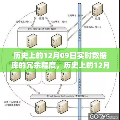 歷史上的12月09日，實(shí)時(shí)數(shù)據(jù)庫(kù)的冗余演變與成就的力量見證