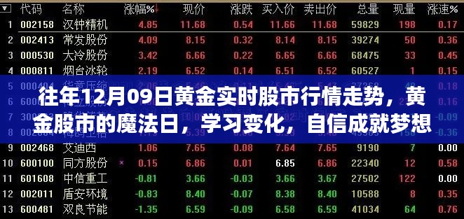 黃金股市魔法日，解析行情走勢(shì)，學(xué)習(xí)變化，自信助力夢(mèng)想實(shí)現(xiàn)