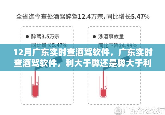 廣東酒駕實時查軟件，利與弊的權衡