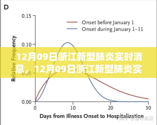 浙江新型肺炎實(shí)時(shí)消息，最新進(jìn)展與防控措施的全面解讀（12月09日）