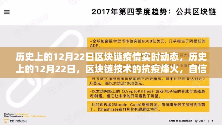 歷史上的12月22日區(qū)塊鏈抗疫烽火，技術(shù)成長與抗疫實(shí)時(shí)動態(tài)回顧