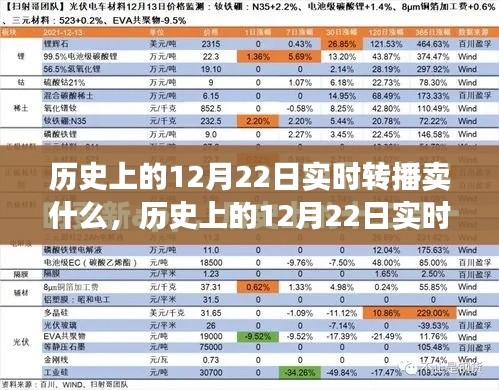 歷史上的12月22日實(shí)時(shí)轉(zhuǎn)播銷售深度解析與產(chǎn)品評測