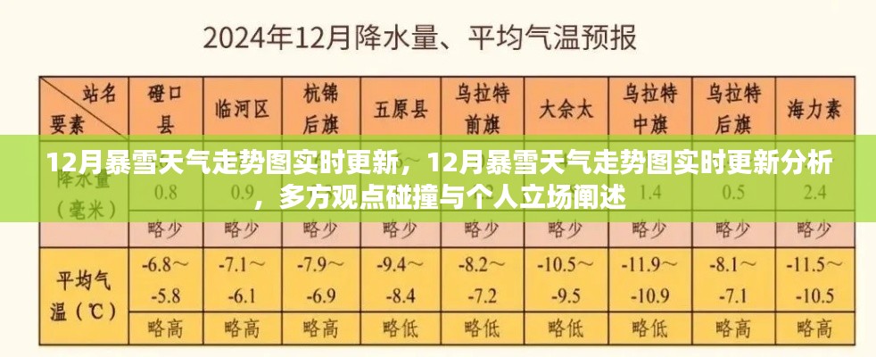 12月暴雪天氣走勢圖實(shí)時(shí)更新與分析，多方觀點(diǎn)碰撞及個(gè)人立場闡述