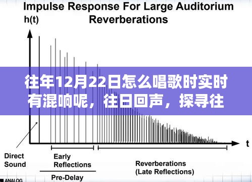 探尋往年12月22日歌唱混響的秘密與影響，實(shí)時(shí)回聲探尋之旅