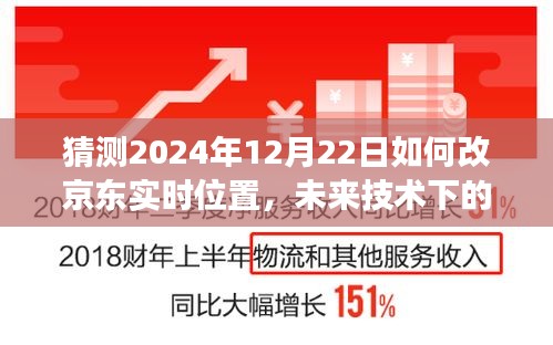 未來技術(shù)展望，京東實(shí)時(shí)位置更新預(yù)測與2024年技術(shù)改革展望