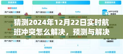 2024年實時航班沖突解決指南，預測與解決航班沖突的策略和方法