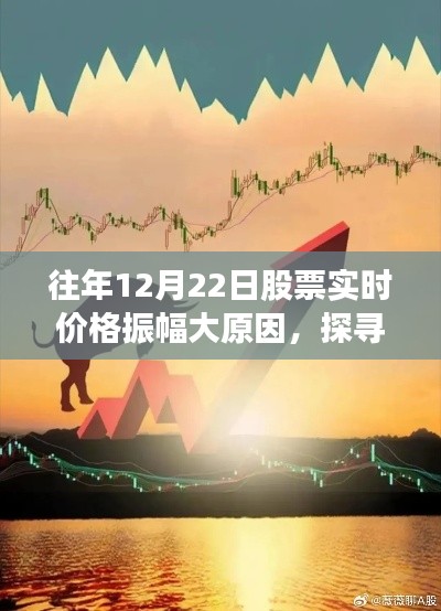 探尋股市與自然美景的雙重奧秘，股市實時價格振幅背后的心靈之旅揭秘