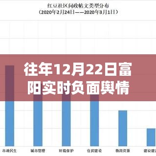 往年12月22日富陽(yáng)實(shí)時(shí)負(fù)面輿情報(bào)告查詢(xún)解析與產(chǎn)品評(píng)測(cè)介紹