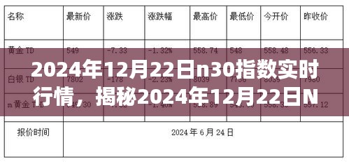 揭秘2024年12月22日N30指數(shù)實(shí)時(shí)行情，洞悉市場(chǎng)走勢(shì)，把握投資機(jī)會(huì)大解析