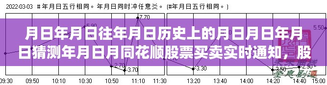 股市風(fēng)云，月日月日的歷史與實(shí)時股票買賣策略的智慧掌握