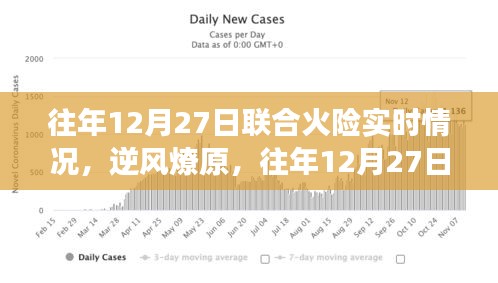 往年12月27日聯(lián)合火險實(shí)時情況回顧，逆風(fēng)燎原中的奮斗與成長之路