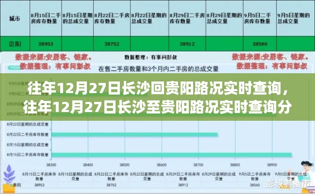 長沙至貴陽路況實時查詢分析，哪種觀點更合理？往年12月27日路況回顧與觀點對比。