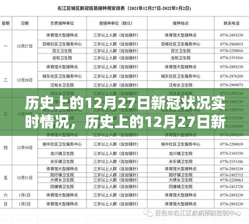 科技重塑生活，歷史上的十二月二十七日新冠狀況實時追蹤報告