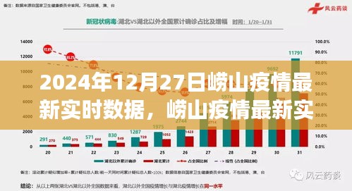 2024年12月27日嶗山疫情最新實(shí)時(shí)數(shù)據(jù)報(bào)告，深度觀察與最新進(jìn)展